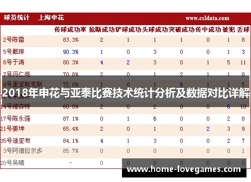 2018年申花与亚泰比赛技术统计分析及数据对比详解